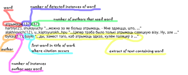 Explanation of concordance entry